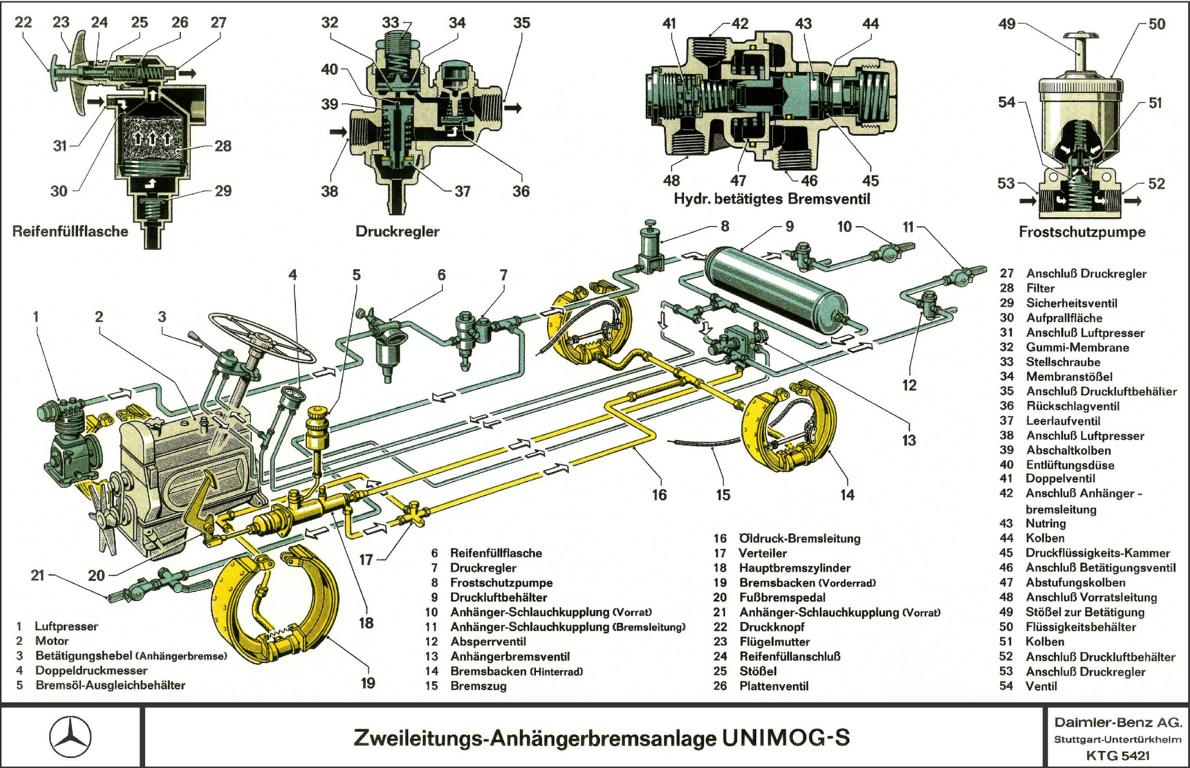 Unimog 404 Zweileitungs Anhaengerbremsanlage.JPG